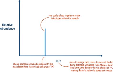 what does a mass spectrum tell you